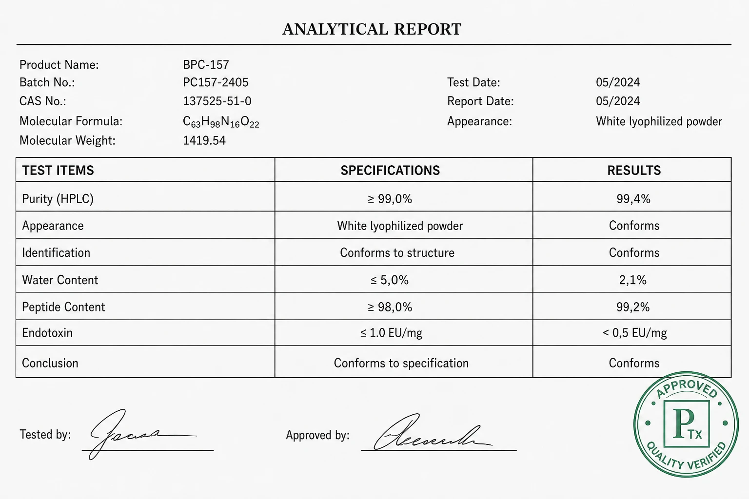 Analyserapport BPC-157, batch PC157-2405: zuiverheid (HPLC) 99,4%, conclusie conform specificatie — ondertekend en gestempeld.